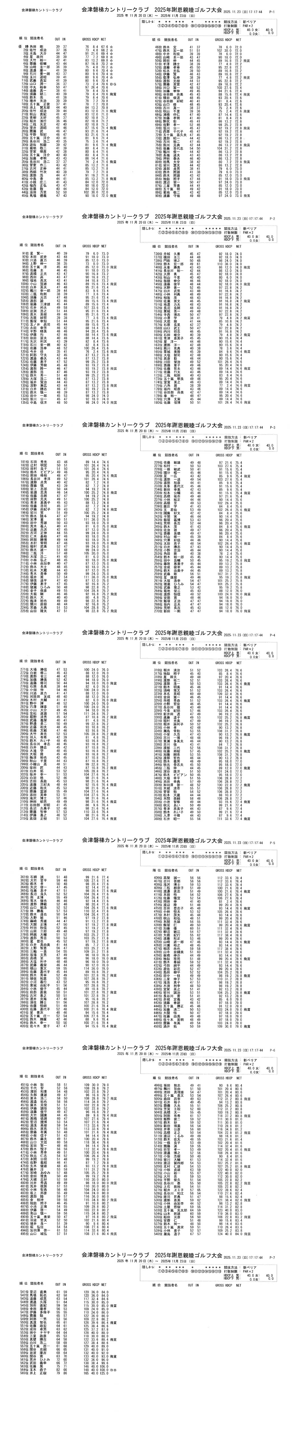 ◆◇2025謝恩親睦ゴルフ大会成績表◇◆